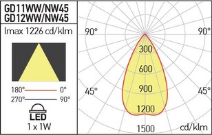 XGROUND GRND. RND. REC. FITTING 1x1W 24V