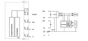 procesorový modul pro BACnet/IP, 4. generace, 2x Ethernet, slot na kartu SD