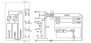 procesorový modul PFC200, 2. generace, 2x Ethernet M12, CAN, CANopen