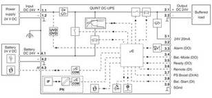 Zdroj nepřerušeného napájení QUINT4-UPS/24DC/24DC/20/PN PHOENIX CONTACT 2907073