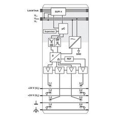 Analogový modul IB IL AO 4/I/4-20-ECO PHOENIX CONTACT 2702497