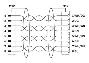 Síťový kabel NBC-M12MRX/2,0-94F/M12FRX PHOENIX CONTACT 1054099
