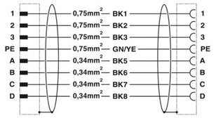 Zástrčka oboustranně zastříknutá plastem K-7E-M17 M9/010-D00/M17 F8 1624789