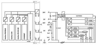 750-8208/025-001 Procesorový modul PFC20