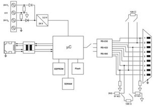Převodník rozhraní GW MODBUS TCP/RTU 2E/4DB9 PHOENIX CONTACT 2702767