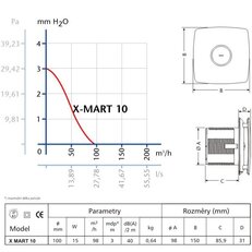 Ventilátor CATA X-MART 10 01010000