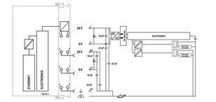 Procesorový modul PFC100, 2. generace, 2× Ethernet WAGO 750-8111