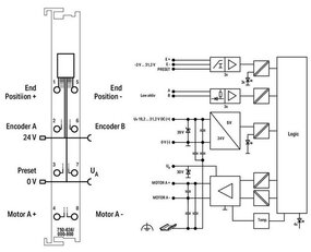 Modul k řízení DC motoru DC 24V 5 A světle šedá WAGO 750-636/000-700