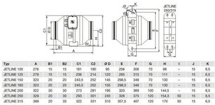 JETLINE 100 IP44 diagonální potrubní ventilátor ELEKTRODESIGN 11460484