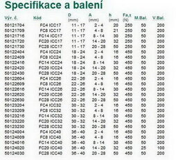 Britclips FC4 ICC24 2-4mm WALRAVEN 50122404