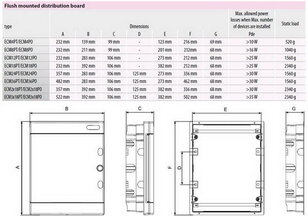 Zapuštěná rozvodnice ECM8PT 8M (1x8) IP40 ETI 001101010