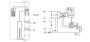 750-838/040-000 Procesorový modul pro CA