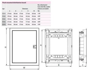 Zapuštěná rozvodnice s plechovými dvířky ECG70 70M (5x14) IP40 ETI 001101029