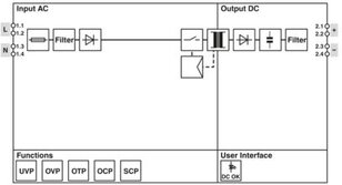 Zdroj napájení STEP3-PS/1AC/12DC/1.3/PT PHOENIX CONTACT 1170952