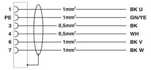 Kabelová zástrčka zastříknutá plastem K-5E - OE/2,0-C01/M17 F8 1619310