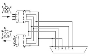 Konektor sběrnice D-SUB SUBCON-PLUS-CAN/AX/M12 PHOENIX CONTACT 2902326