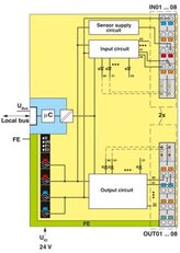 Digitální modul AXL F DI8/3 DO8/3 2H PHOENIX CONTACT 2702071