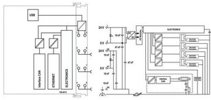 procesorový modul PFC200, 2. generace, 4x Ethernet, CAN, CANopen, USB-A