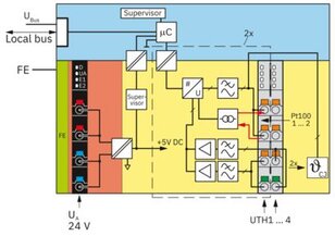 Teplotní modul AXL F UTH4 1H PHOENIX CONTACT 2688598