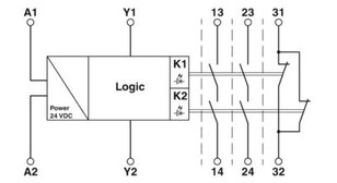 Bezpečnostní relé PSR-SCP- 24DC/ESP4/2X1/1X2 PHOENIX CONTACT 2981020