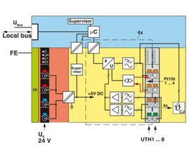 Teplotní modul AXL F UTH8 1F PHOENIX CONTACT 2688417