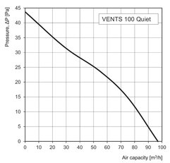 Ventilátor VENTS 100 QUIET Chrome snížená hlučnost 1010302