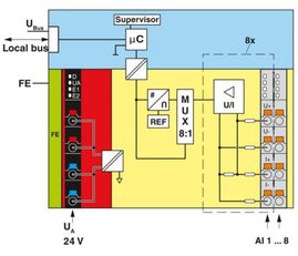 Analogový modul AXL F AI8 1F PHOENIX CONTACT 2688064