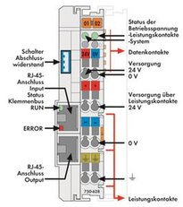 I/O modul k prodloužení sběrnice světle šedá WAGO 750-628
