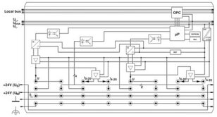 Analogový modul IB IL AO 2/SF-2MBD-PAC PHOENIX CONTACT 2862194
