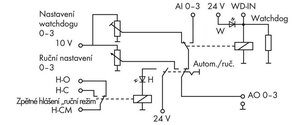 Ruční ovládací modul 4 analogové výstupy WAGO 789-811