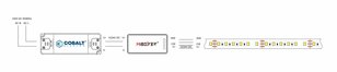 LED CONTROLLER MONO/CCT (FUT035S+), GREENLUX GXLS600
