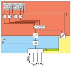 Analogový modul AXL SE AO4 I 4-20 PHOENIX CONTACT 1088123