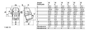Zásuvka nástěnná 32A 4p 400V IP44 6h Quick-Connect BALS 11922