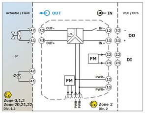 Modul řízení ventilu MACX MCR-EX-SL-SD-23-48-LFD-SP PHOENIX CONTACT 2924870