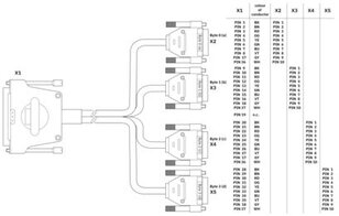 Kabel CABLE-D37F/4XD15F/4,0M/ETHA PHOENIX CONTACT 1119202