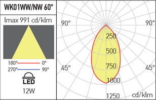 XWOK OPTICAL SYSTEM 60° for WK01