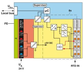 Teplotní modul AXL F RTD8 1F PHOENIX CONTACT 2688077