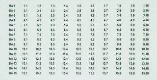 Označovací štítky pro BLITZDUCTOR BXT 2x BA1 (1.1-1.10) - BA15 (15.1-15.10)
