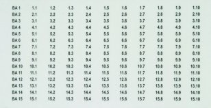 Označovací štítky pro BLITZDUCTOR BXT 2x BA1 (1.1-1.10) - BA15 (15.1-15.10)