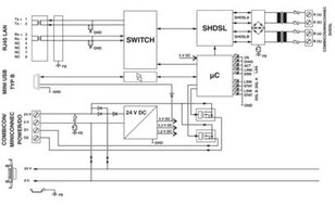 Ethernetový extendér TC EXTENDER 2001 ETH-2S PHOENIX CONTACT 2702409