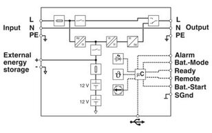 Zdroj nepřerušeného napájení TRIO-UPS-2G/1AC/1AC/120V/750VA 2905908