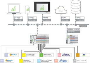 Aplikace Energy Data Management, Licence pro jednoho uživatele, Online aktivace