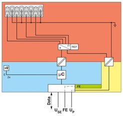 Analogový modul AXL SE AI4 I 4-20 PHOENIX CONTACT 1088062