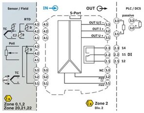 Měřicí převodník teploty MACX MCR-EX-T-UI-UP PHOENIX CONTACT 2865654