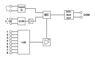 Modul dohledů stringů PV SCK-M-I-8S-20A-10PCS PHOENIX CONTACT 1084349