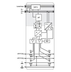Analogový modul IB IL AO 2/UI-PAC PHOENIX CONTACT 2700775
