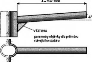 UDOBJ 1 - 500 výložník rovný, objímkový AMAKO 0710500060