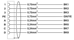 Kabelová zástrčka zastříknutá plastem K-7E - OE/010-D00/M17 F8 1624792