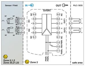 Měřicí převodník frekvence MACX MCR-EX-AP-2F-2I PHOENIX CONTACT 1290530
