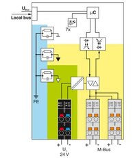 Komunikační modul AXL F MA MBUS 1H PHOENIX CONTACT 1104545